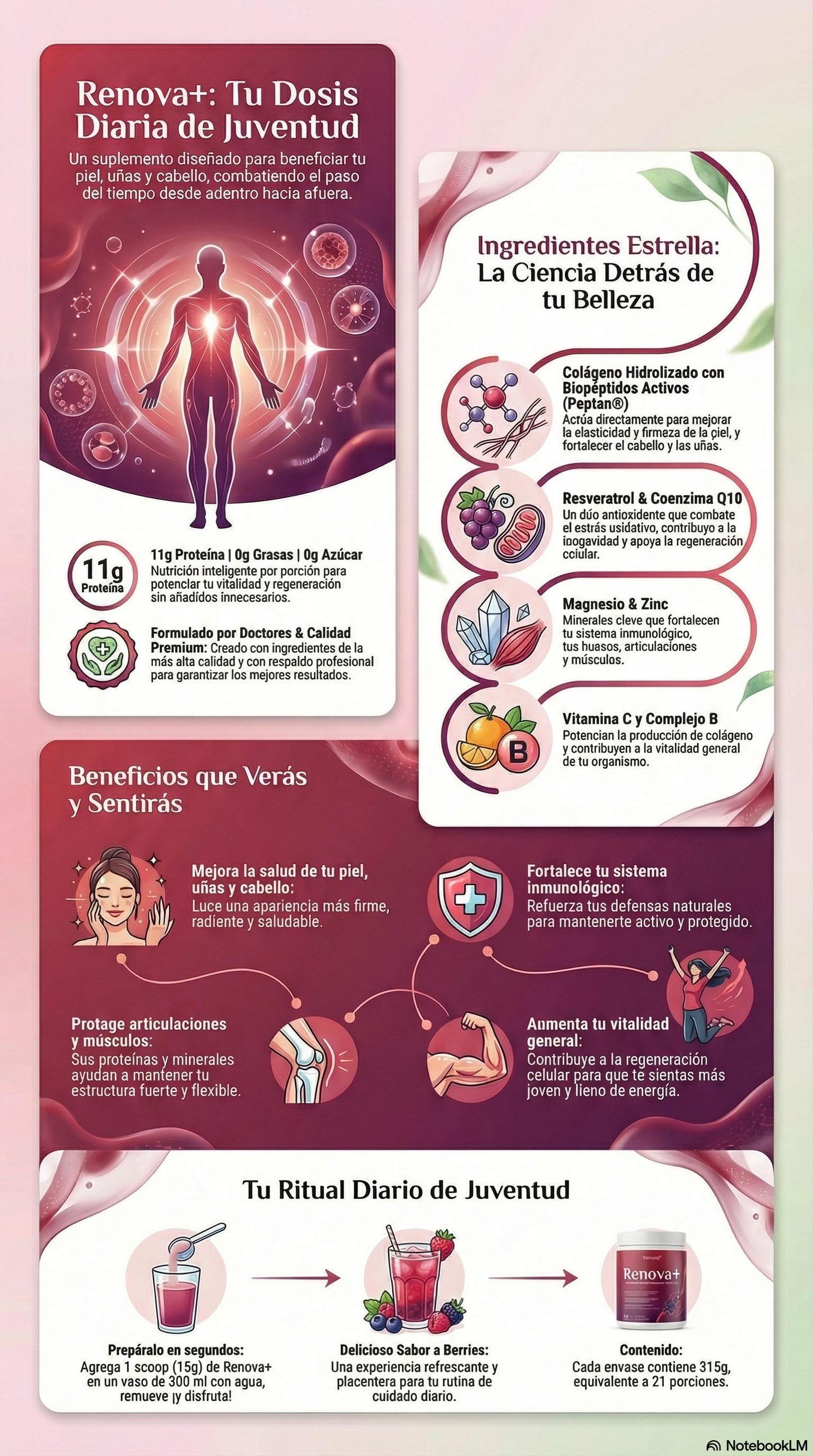 Renova+ Colageno Hidrolizado con Biopétidos Activos